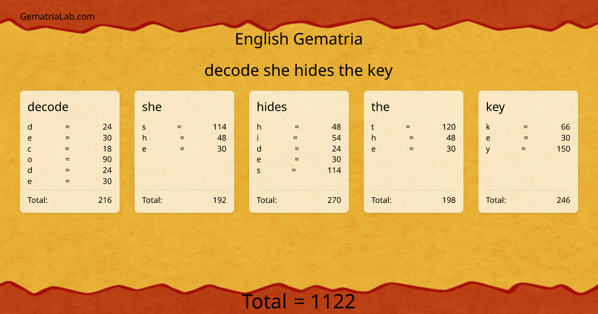 decode she hides the key in english Gematria